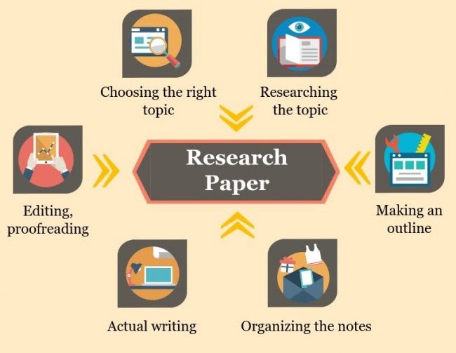 what is the last stage of making a research paper