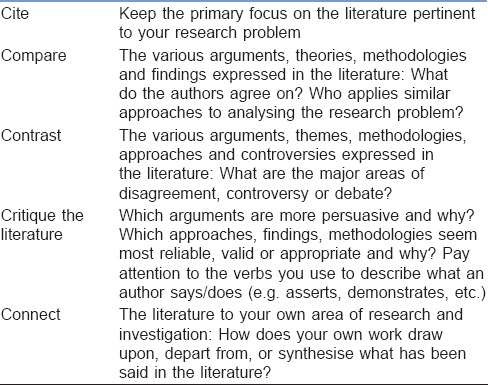 A chart describing the 4 C's of literature review